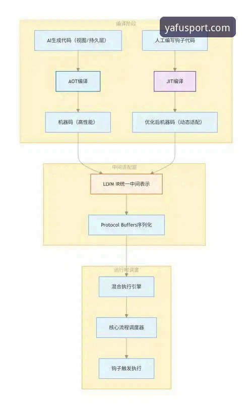 亚富体育快速访问 揭秘亚富体育快速访问的核心逻辑:从技术架构到用户体验的全链路优化